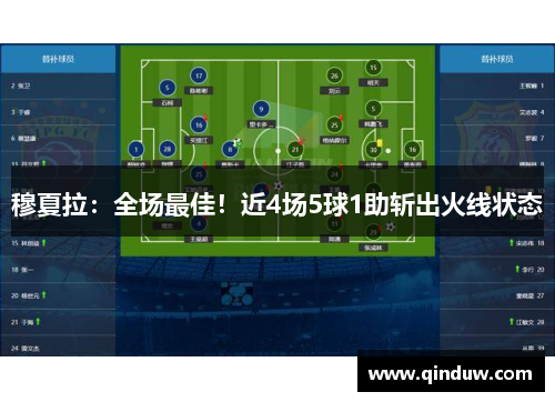 穆夏拉：全场最佳！近4场5球1助斩出火线状态